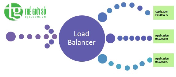Giải Pháp Cân Bằng Tải - Network Load Balancing